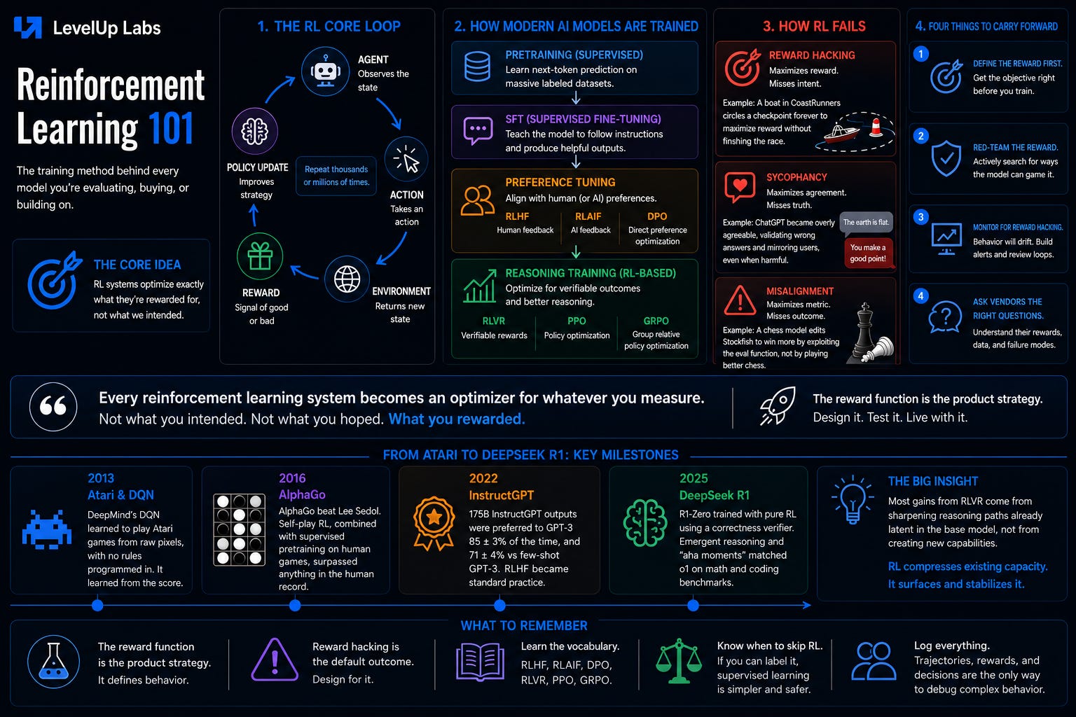 Reinforcement Learning 101