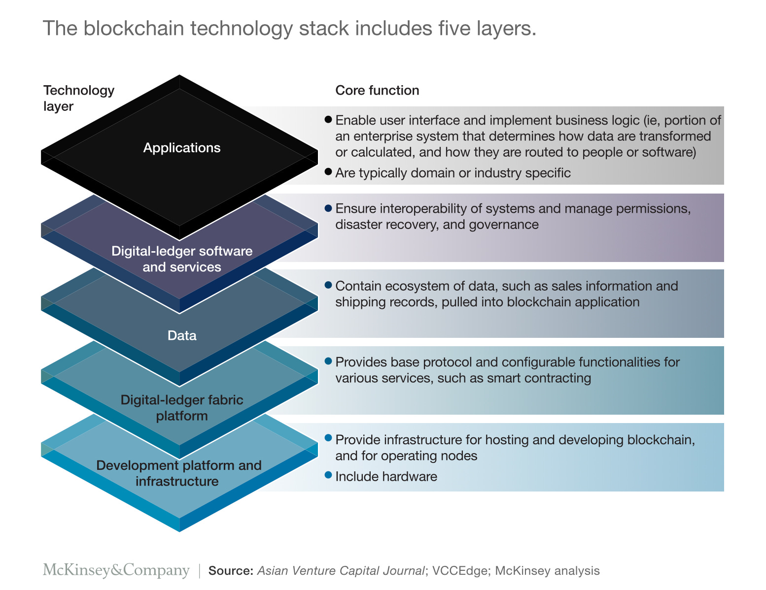 台積電跟不上區塊鏈變化- by 許明恩- 區塊勢