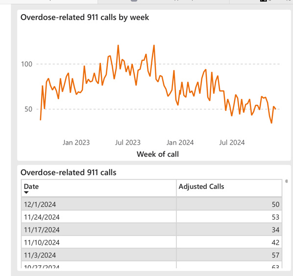 A screenshot of a graph

Description automatically generated