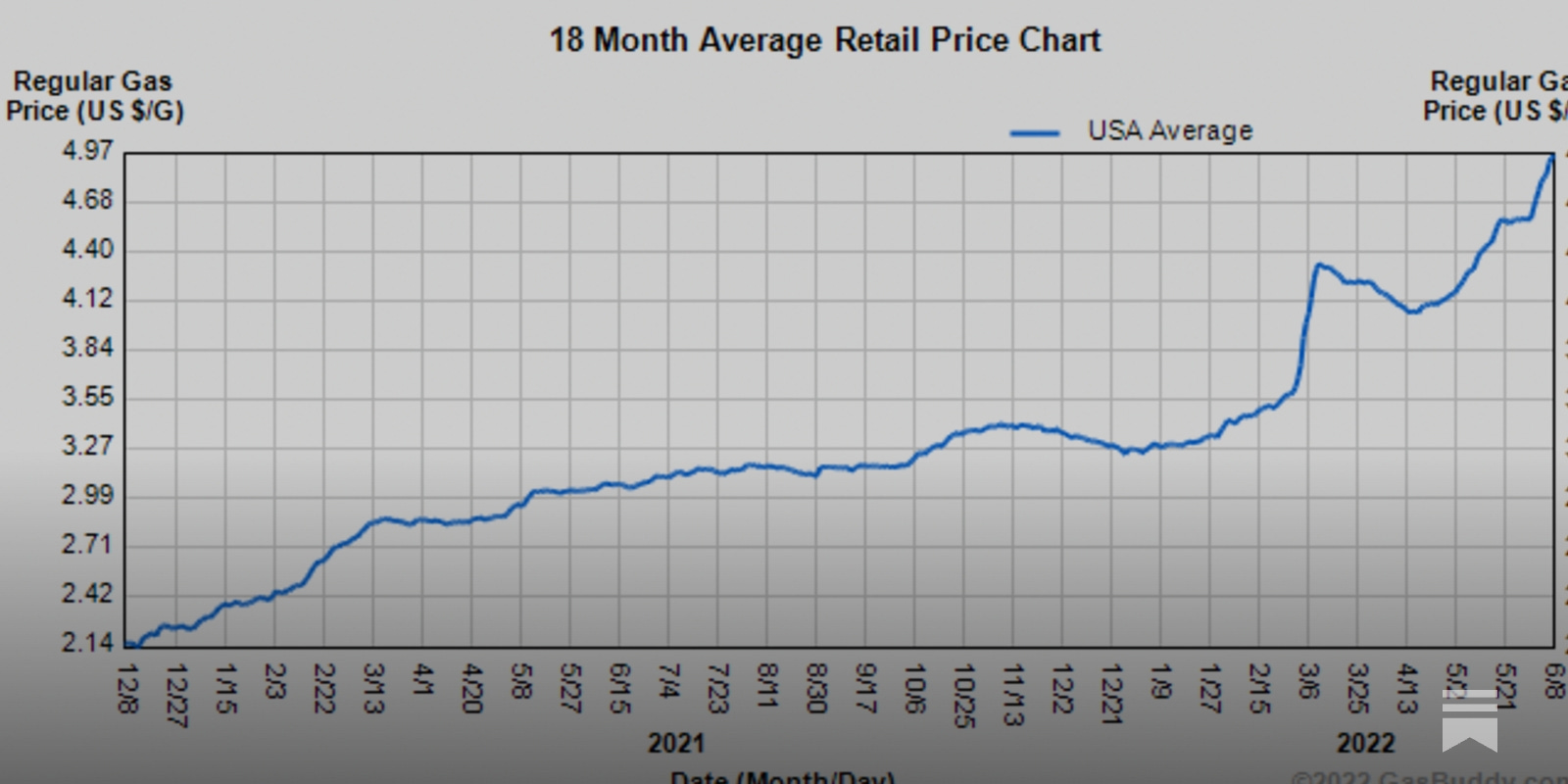 Inflation Is Out Of Control - by Anthony Pompliano
