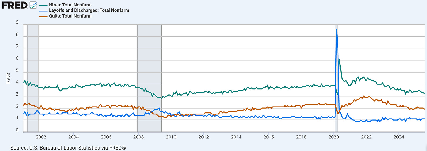The State of the National Labor Market for Recent College Graduates https%3A%2F%2Fsubstack post media.s3.amazonaws.com%2Fpublic%2Fimages%2F751968a8 90cf 49f7 8043