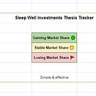 Investment Thesis Tracker