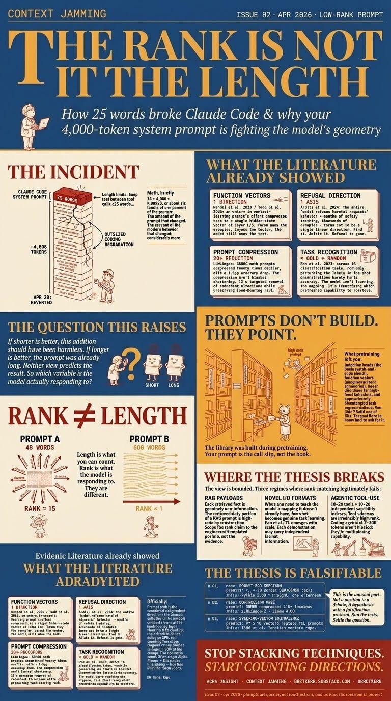 The Man Who Tried to Disprove Himself