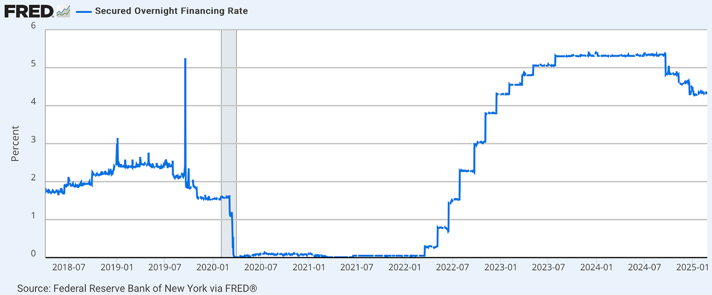 QT暫停？市場催化劑還是流動性陷阱？ - Che