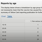 FOI Requests by TTE - Nos 3
