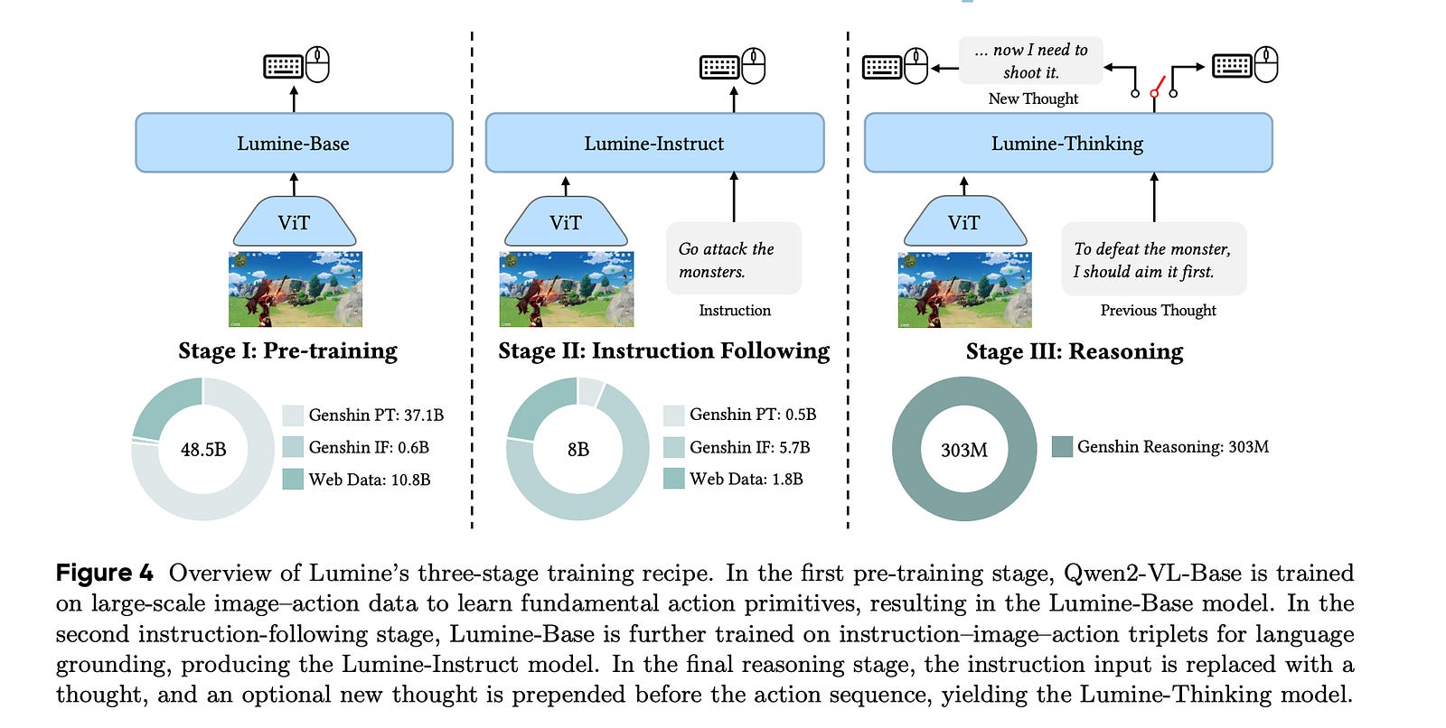 Important LLM Papers for the Week From 10/11 To 16/11
