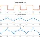 Real MLCCs (and inductors) have curves