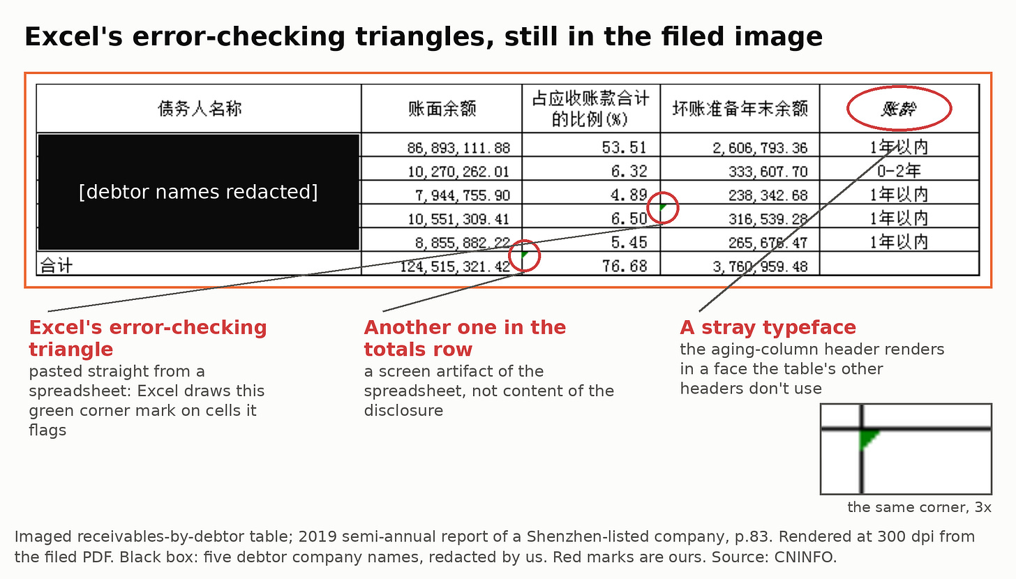 Excel error-triangles inside a filed picture Excel error-triangles inside a filed picture