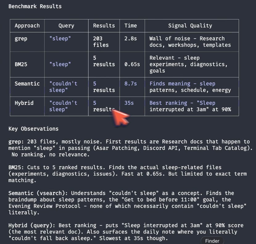 QMD benchmark table comparing grep, BM25, semantic, and hybrid search by results, speed, and signal quality