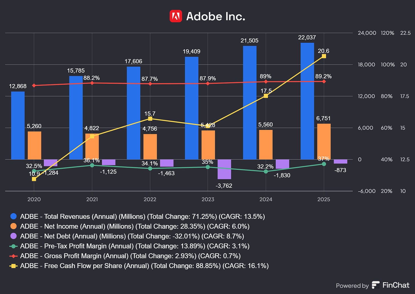 Chart preview