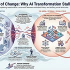Bourdieu: Why "My Way Of Doing Things" is an Obstacle to Sustainable Change