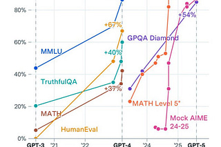 Links for 2025-08-30
