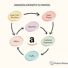 Amazon's Growth Secret: Unleashing the Flywheel Strategy for Business Growth — Part 1