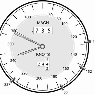 Speed bugs set on ASI, adapted from Hutchins (1995a). | Download Scientific  Diagram