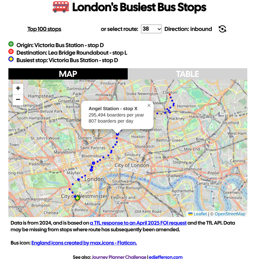a map of the 38 bus route, with stops shown by different size dots. Angel seems to be the biggest a map of the 38 bus route, with stops shown by different size dots. Angel seems to be the biggest