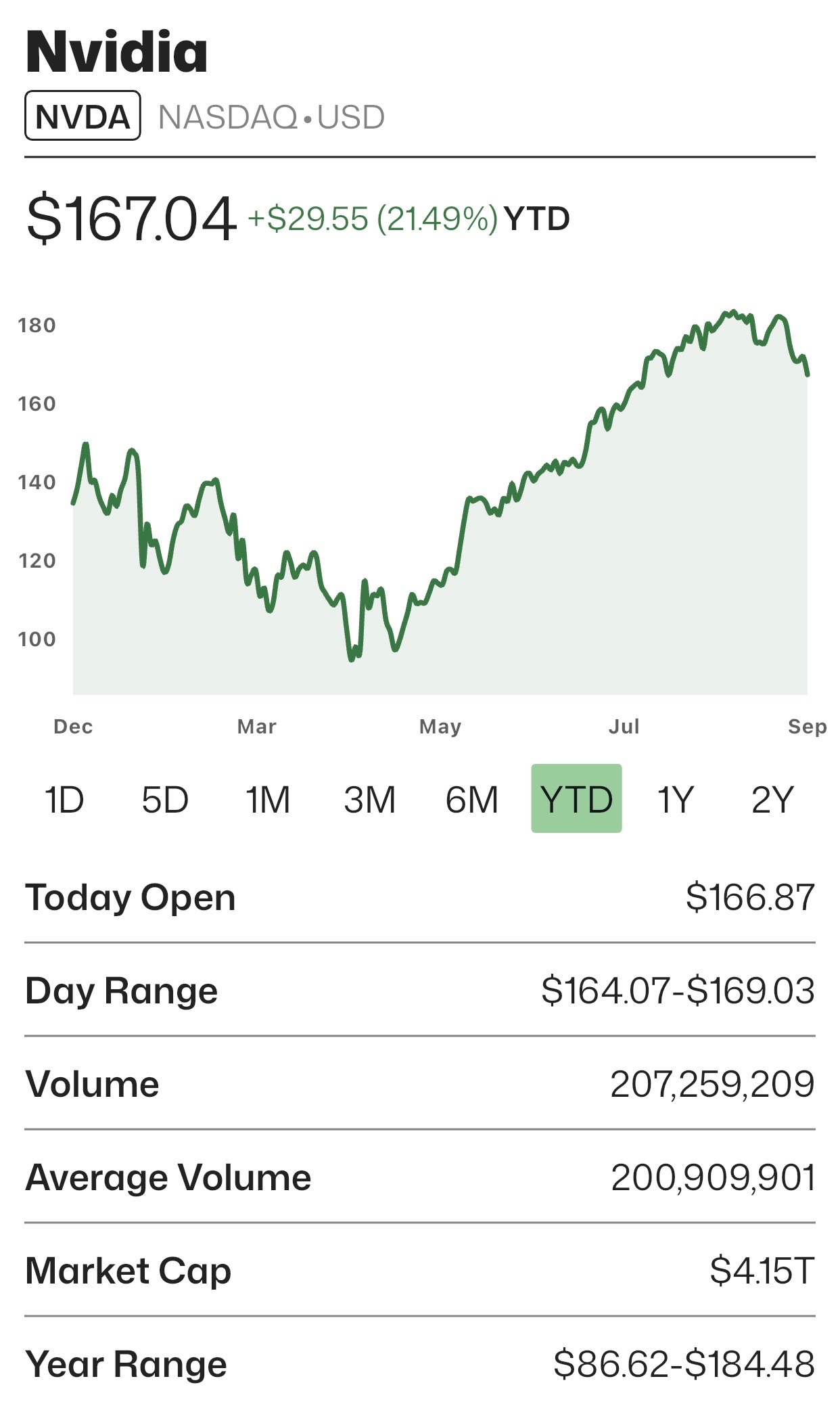 細行報告—— Nvidia為何大跌？必勝股Broadcom為何大升！ - by Kenji San