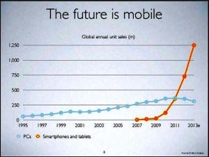 Slide by Benedict Evans Slide by Benedict Evans