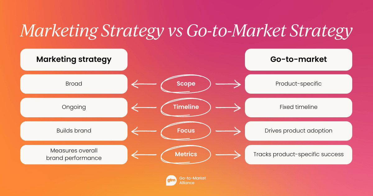  Is GTM the new Marketing?
