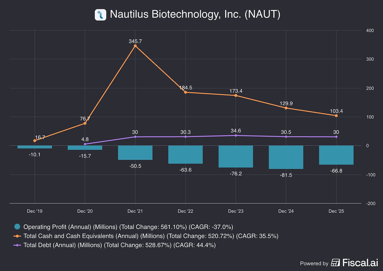 Chart preview