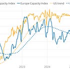 Two Continents, Two Realities: How Fleet Reductions and Economic Headwinds Are Redefining Road Freight