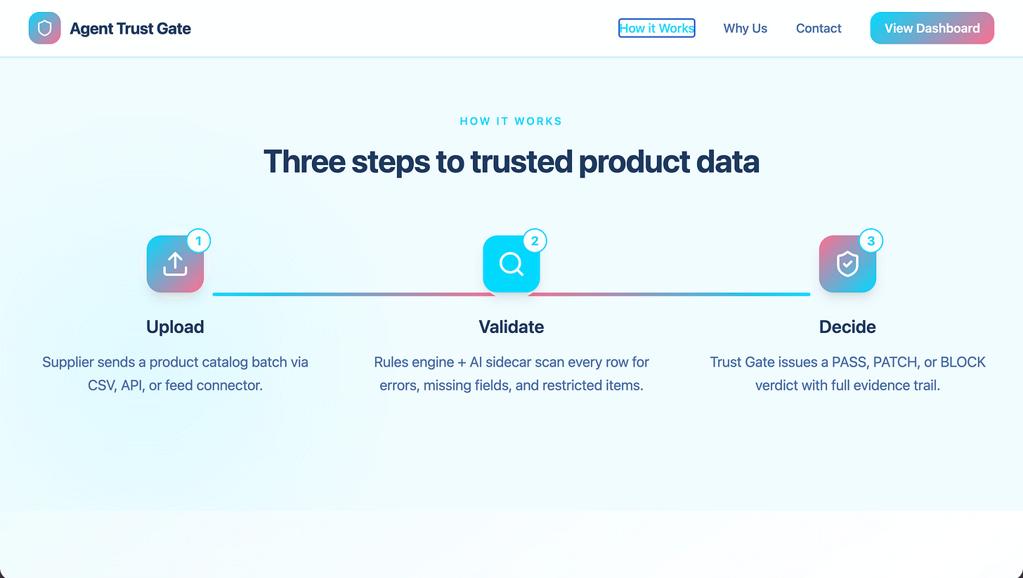 Supplier batch validation pipeline showing rules-first data processing with normalization and parallel product data validation stages Supplier batch validation pipeline showing rules-first data processing with normalization and parallel product data validation stages