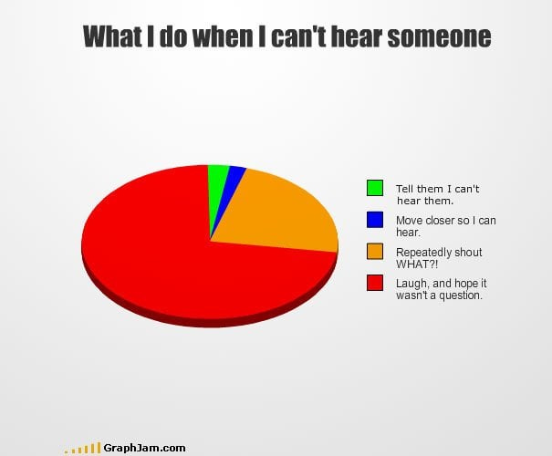 What I do when I can't hear someone : r/funny