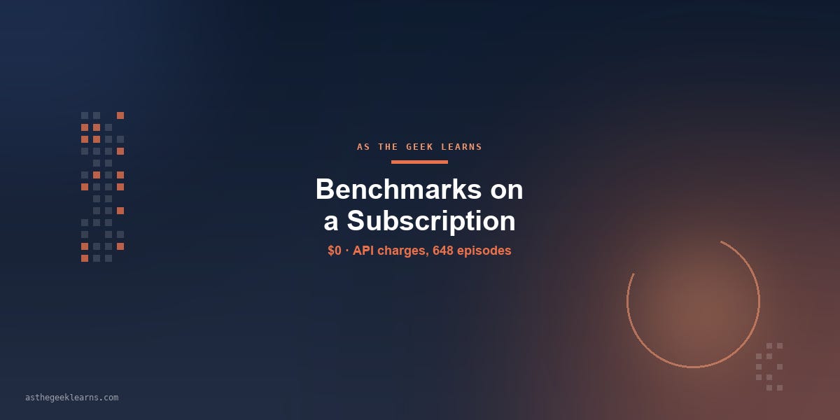 Can a Subscription Fund a Coding-Model Study? 648 Episodes, $0 API