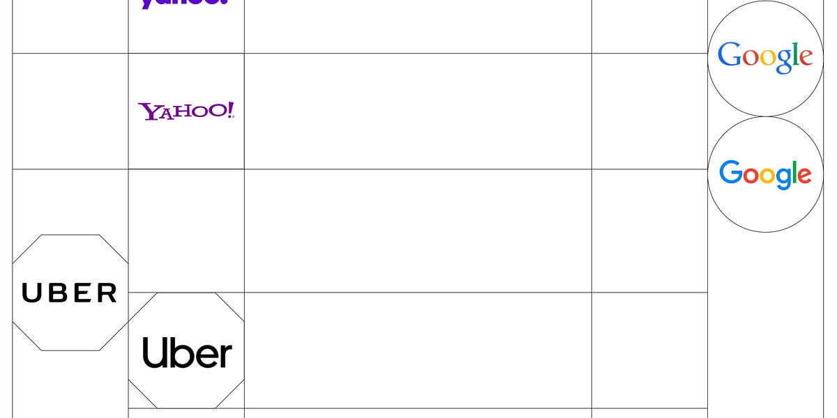 In the sea of sameness