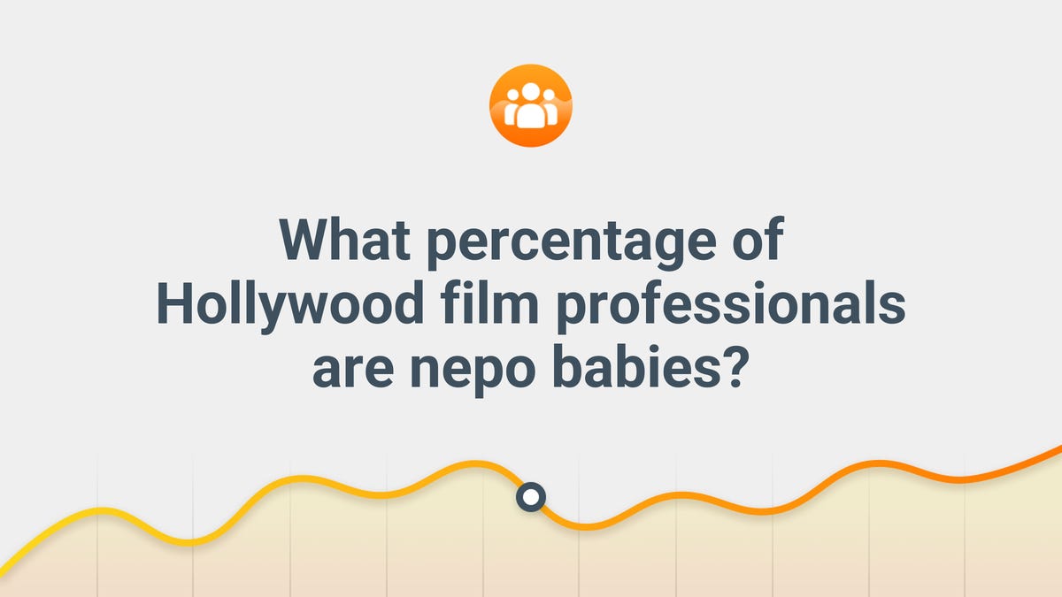 What percentage of Hollywood film professionals are nepo babies? What percentage of Hollywood film professionals are nepo babies?