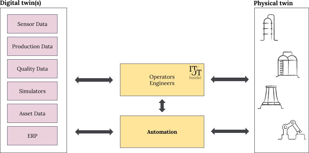 Adding classical automation to the drawing