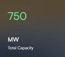 IREN (Childress 750MW)