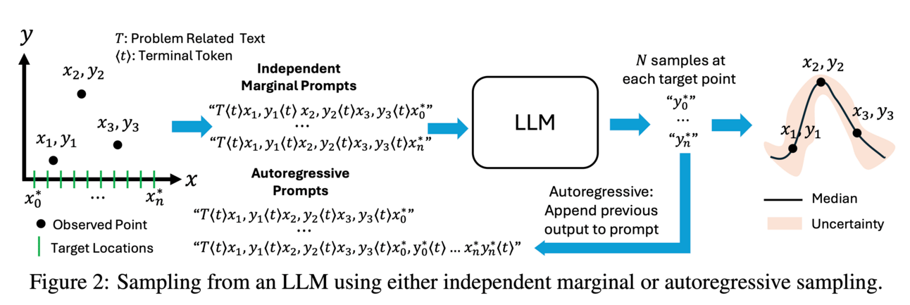 May 21st, 2024 [2/2] - LLMs Research