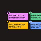 AI broke the old marketing playbook. Here’s the new one