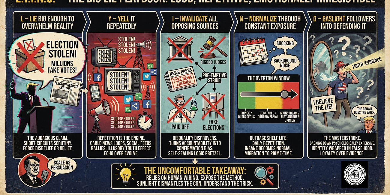 L.Y.I.N.G.: How the Big Lie Actually Works