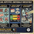 L.Y.I.N.G.: How the Big Lie Actually Works