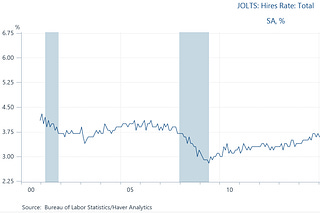 Jared S Substack Jared Bernstein Substack