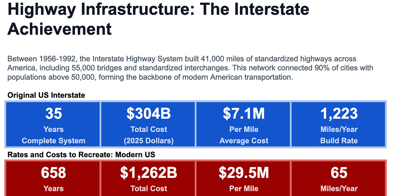 From Gridlock to Road Rage: What Collapse Feels Like