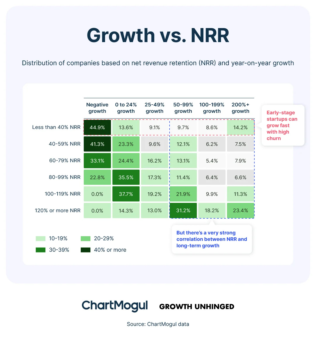 Growth vs. NRR