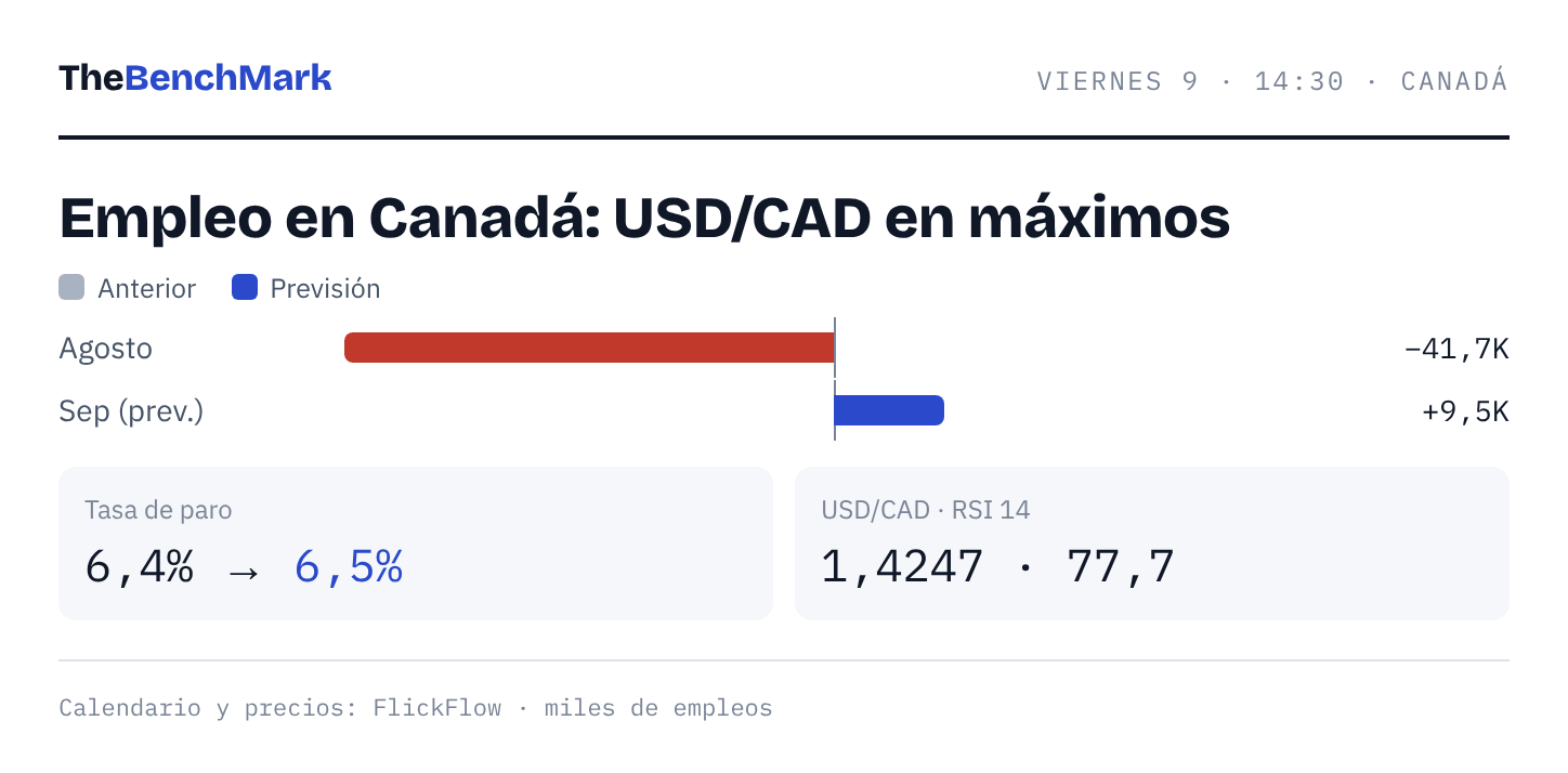 Empleo en Canadá Empleo en Canadá