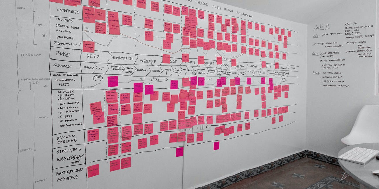 Sprints and product personas