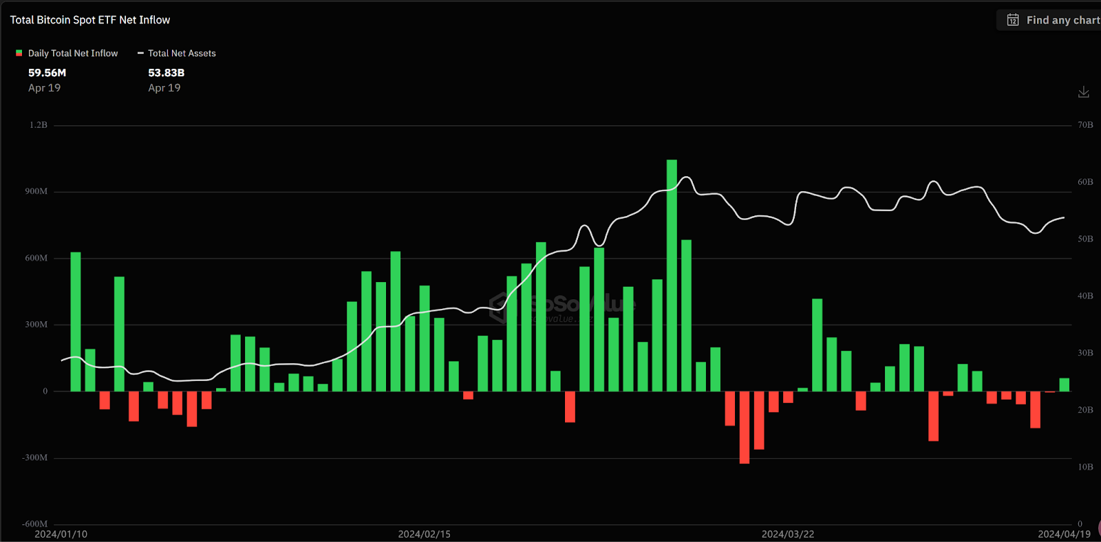 比特幣第四次減半完成！符文行情是否持續？2024/04/22 幣研週報