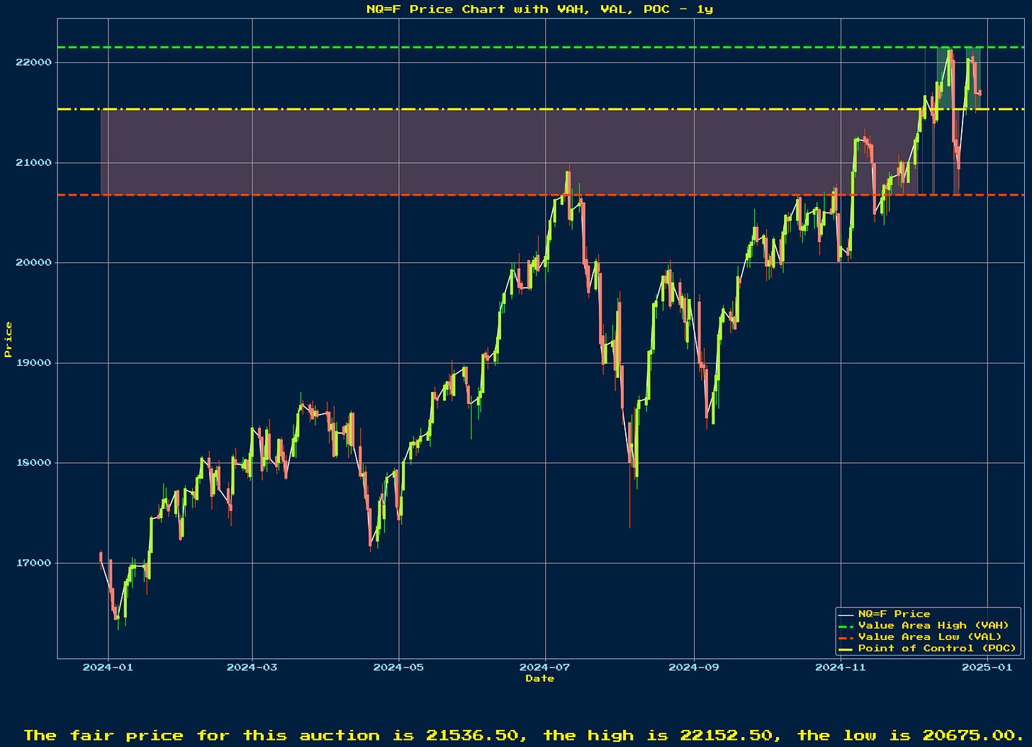 Generated Chart 1