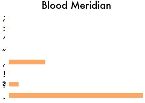 See how novels look without words - The Verge