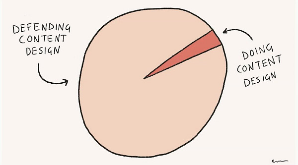 Chart that shows defending content design and doing content design.
