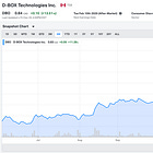 My Best Call of the Year