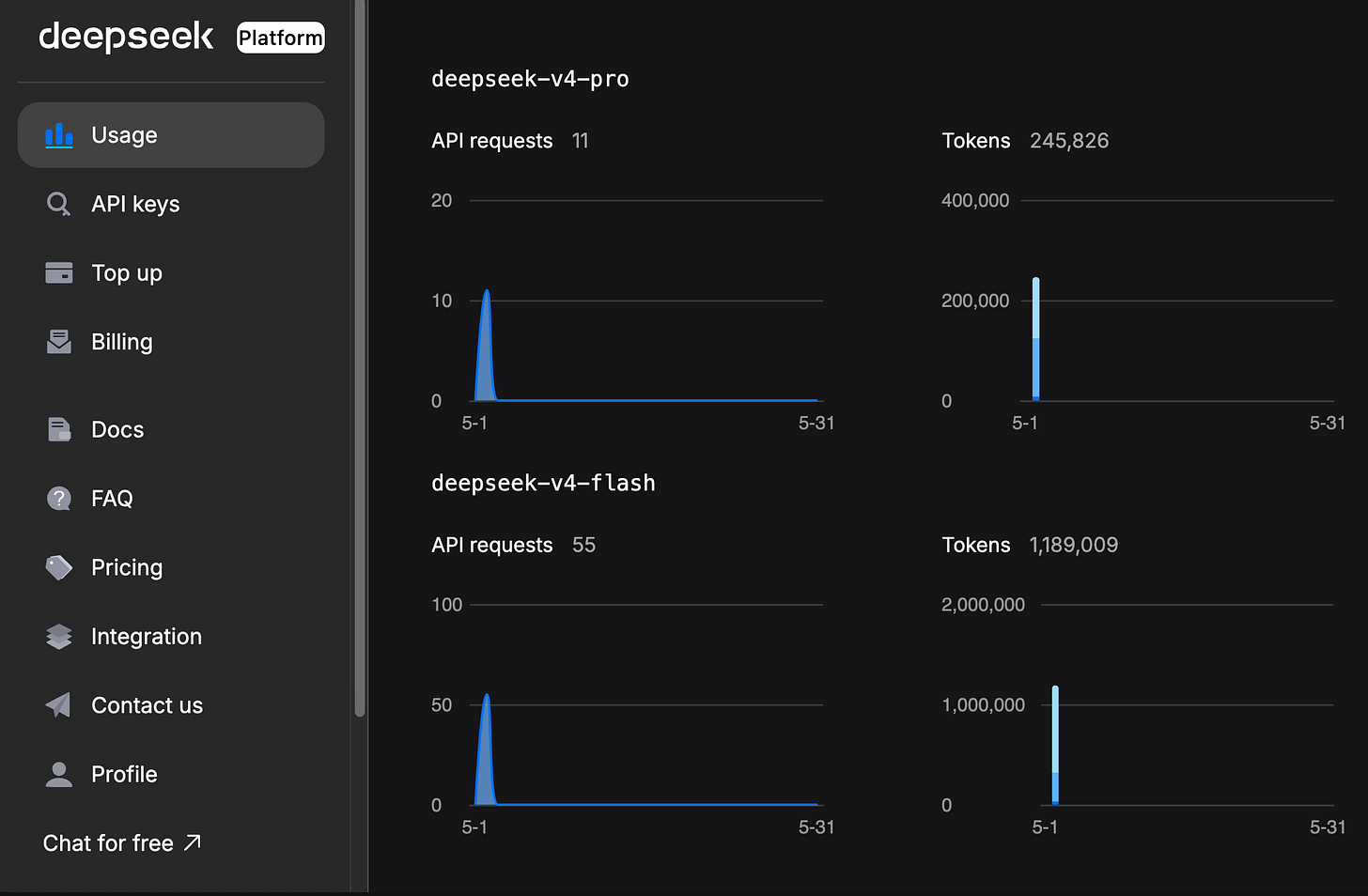 DeepSeek V4 in Claude Code, Kilo Code, OpenCode: 3-Way AI Verification ...