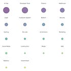 Lessons from 139 YC AI startups (S23)