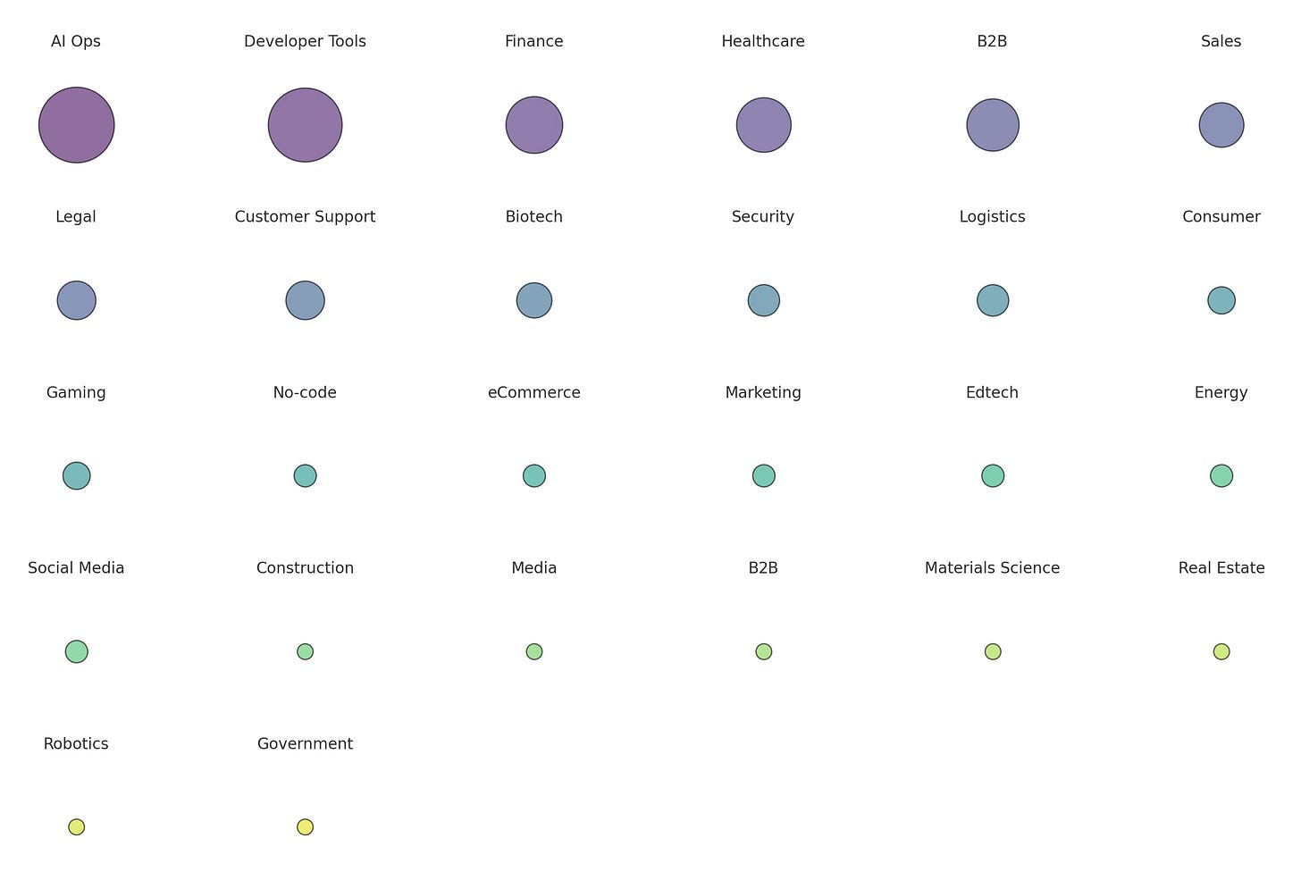 Lessons from 139 YC AI startups (S23)