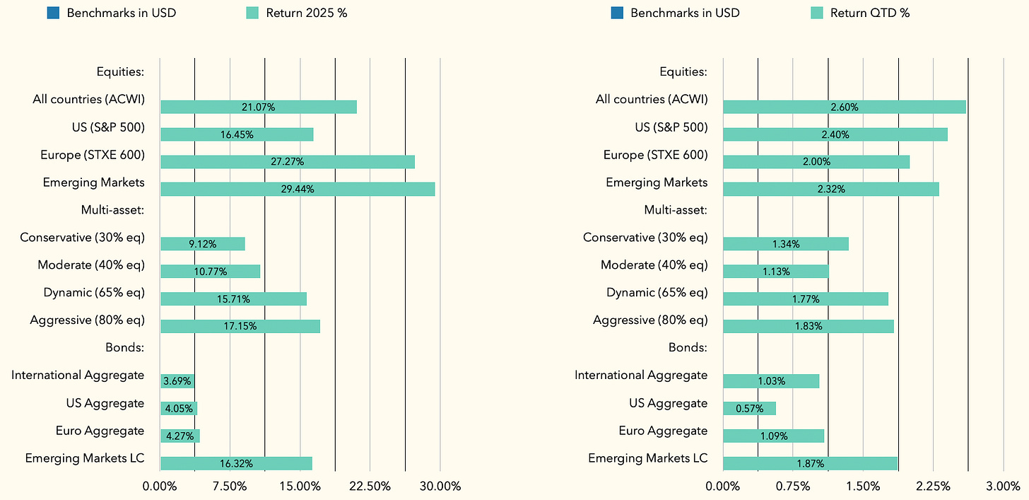 A screenshot of a graph

AI-generated content may be incorrect.