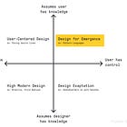 Visualizing Minimalist Design